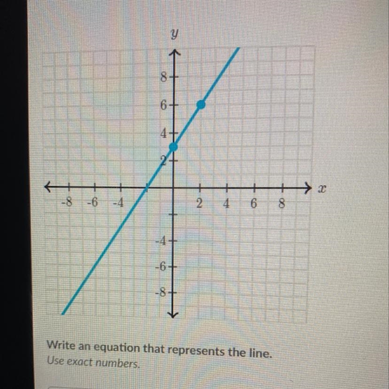 Write an equation that represents the line. *Use exact numbers*-example-1