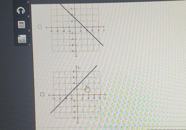 Aline is defined by the equation y=-X+3. Which shows the graph of this line?​-example-1