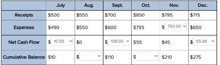 Please help ASAP Fill in the missing amounts.-example-1