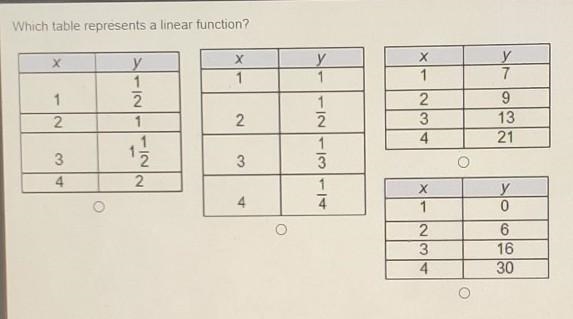 Which table represents a linear function?​-example-1