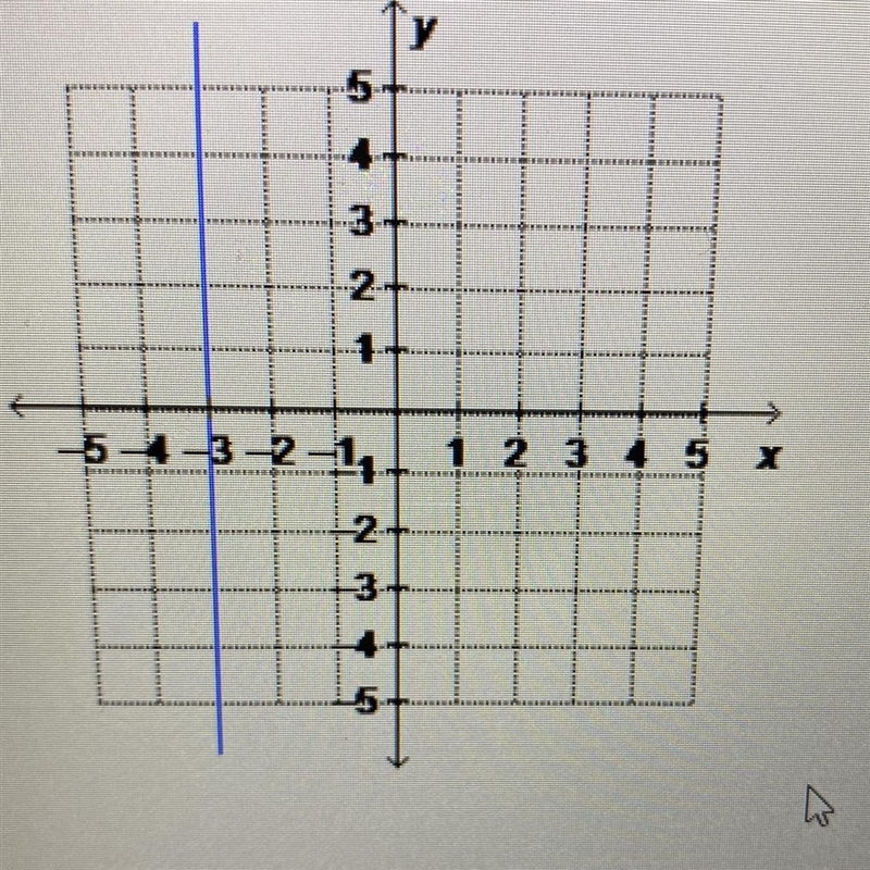 What is the equation of the graphed line written in standard form? O x=-3 O y=-3 O-example-1