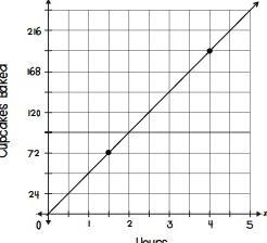 Determine the constant of proportionality based on the graph below.-example-1