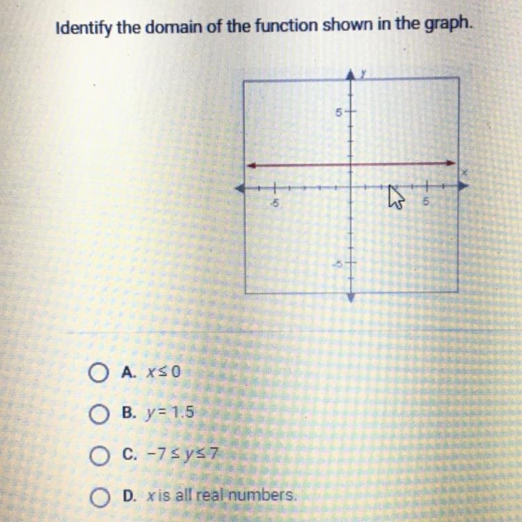 Identify the domain of the function shown in the graph.-example-1