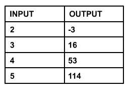 Using this input and output machine, f(x) = ? x3 - 13 x3 - 11 x * 20 - 11 x2 + x + 21-example-1