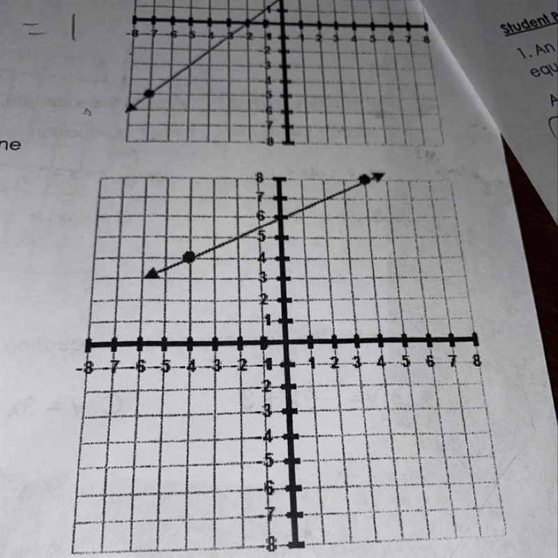 Find the slope (m) and the y-intercept (b) of the given line on the graph. pls show-example-1