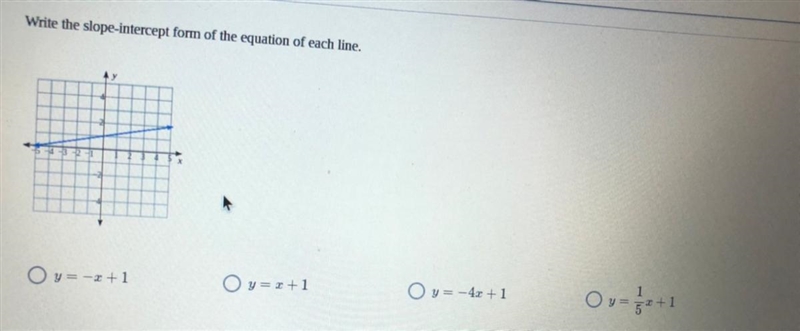 Write the slope intercept form of the equation of each line plz-example-1