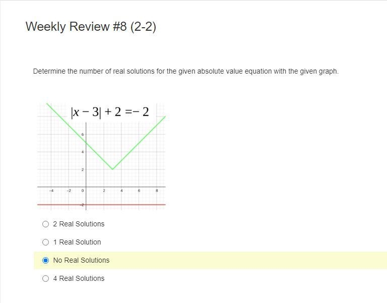 How many solutions does the absolute value equation have? I x - 3 I + 2 = -2-example-1