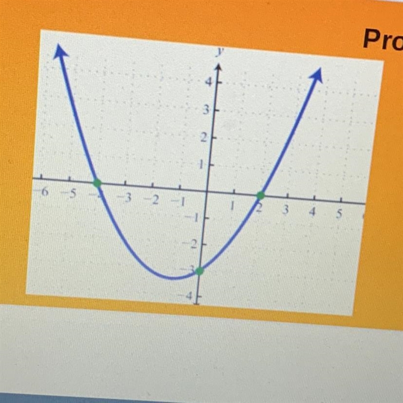 What are the x and y intercepts??-example-1