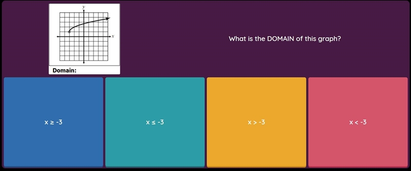 What is the DOMAIN of this graph?-example-1