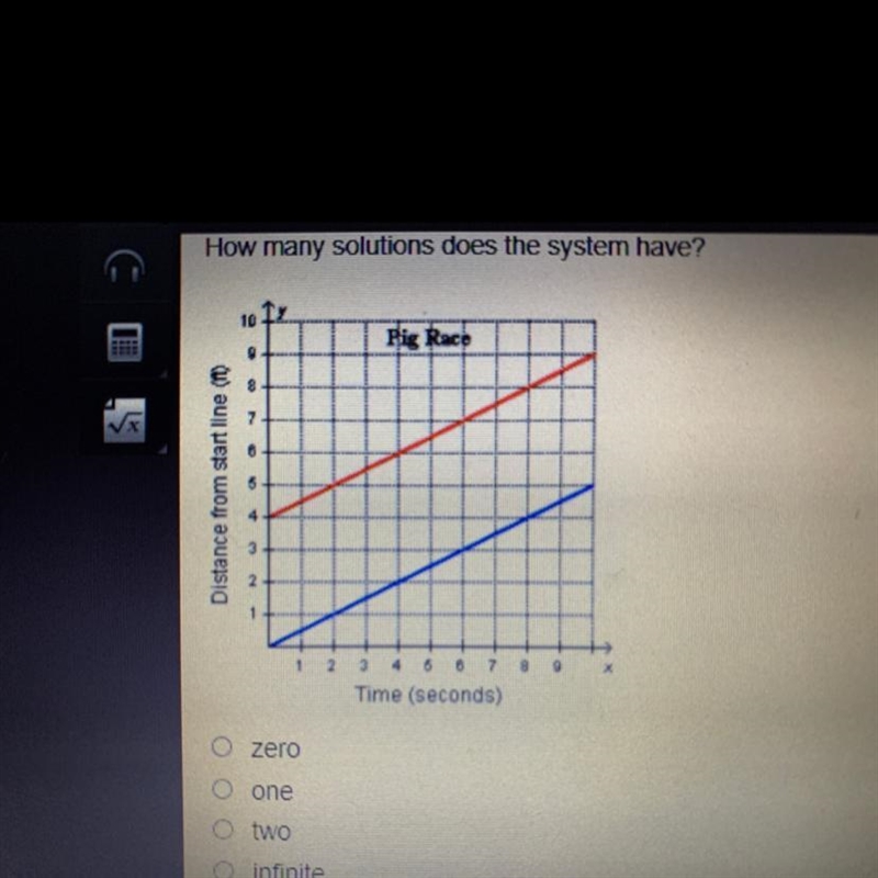 How many solutions does the system have? Pig Race Time (seconds) O zero O one O two-example-1