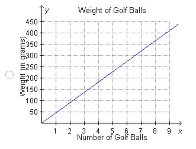 HELP The total weight of the golf balls from Julio’s golf bag was 273 grams. If each-example-2