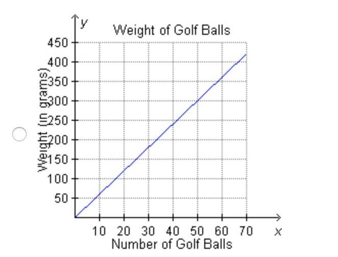 HELP The total weight of the golf balls from Julio’s golf bag was 273 grams. If each-example-3