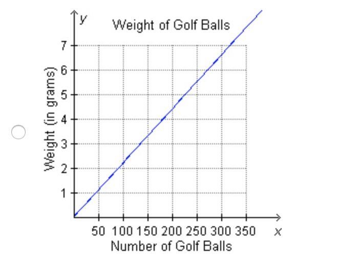 HELP The total weight of the golf balls from Julio’s golf bag was 273 grams. If each-example-4