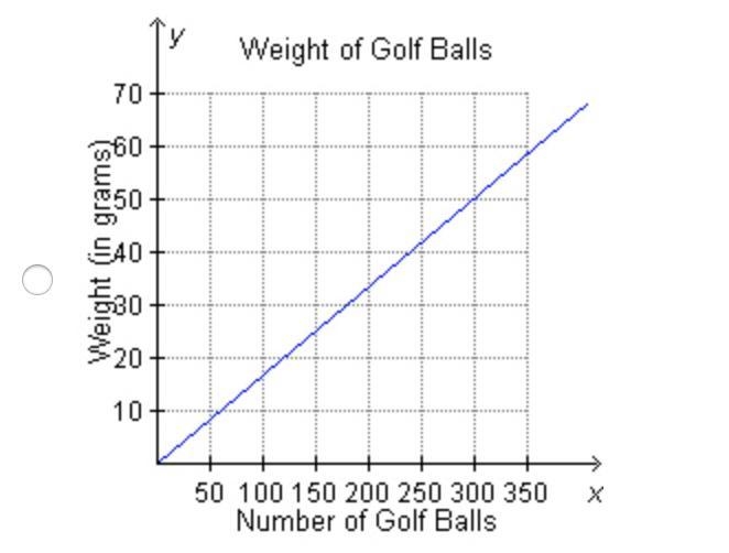 HELP The total weight of the golf balls from Julio’s golf bag was 273 grams. If each-example-5