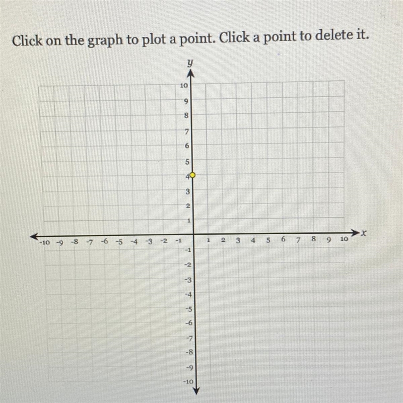 Plot the point (4,3). on the graph-example-1