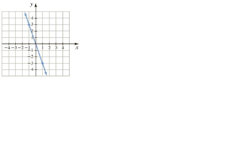 Find the slope of the line in each figure. If the slope of the line is undefined, it-example-1