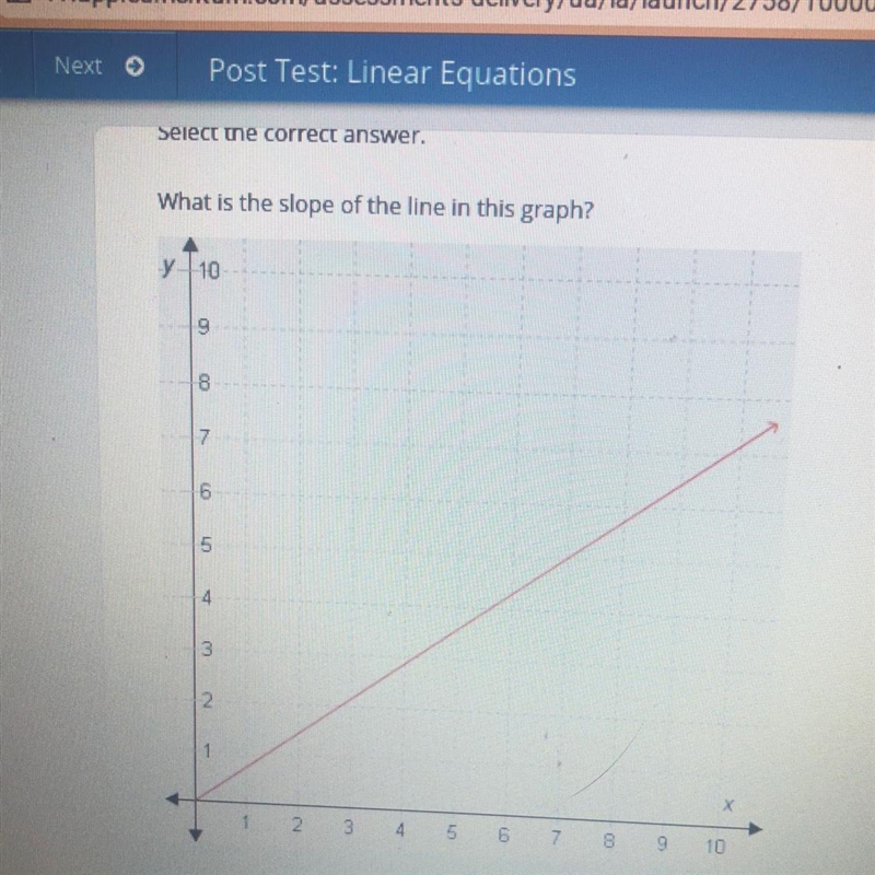 What is the slope of the line on the graph ОА. 5/9 OB. 5/7 OC. 7/5 OD. 9/7-example-1