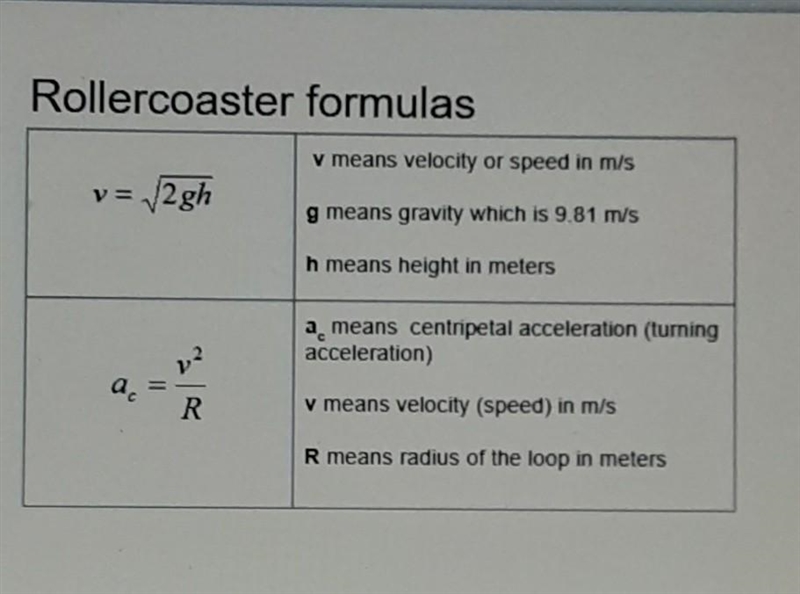 The top speed of this coaster is 128 mph. What is the tallest peak of this coaster-example-1