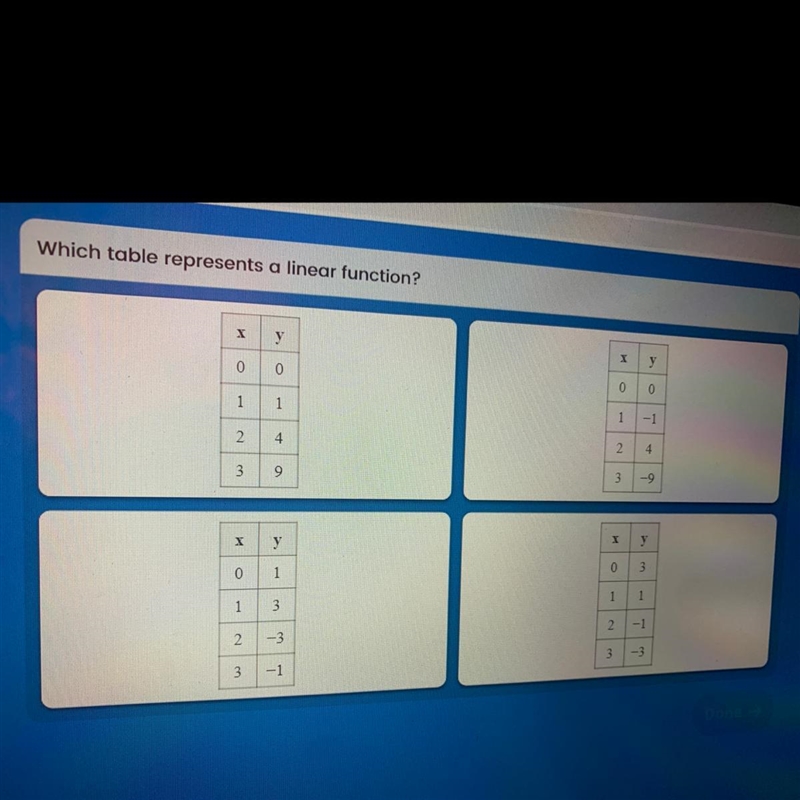 Which table represents a linear function?-example-1