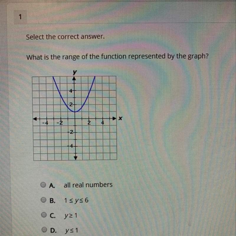 What is the range of the function represented by the graph?-example-1