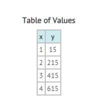 Which recursive formula is represented by the sequence shown on the table? A) an = an-example-1