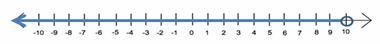 PLEASE HELP!?!?! a. c + 7 less than or equal to 3 b. c – 3 > 1 c. c – 7 < 3 Matching-example-1