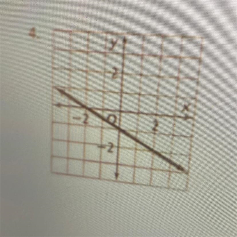 HELPPP PLEASE‼️‼️❕❕❕❕ Find the two points on the graph-example-1