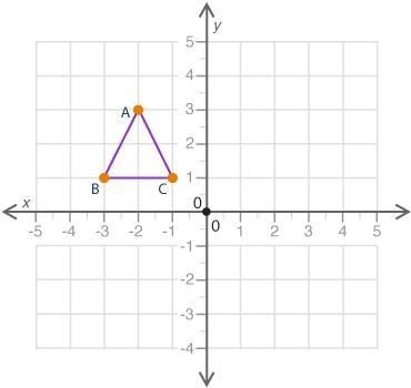 Wirth 20 points (02.02)A shape is shown on the graph: Which of the following is a-example-1