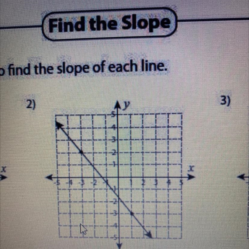 What is the slope please help Please explain how you got the answer if you can-example-1