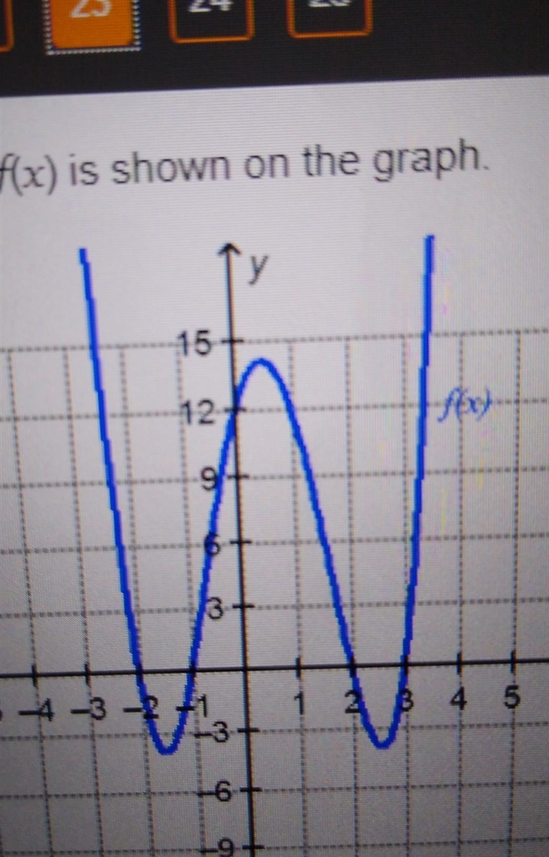 What is f(0) ? 12 only 2 and 3 only -2 , -1, 1 and 2 only -2,-1, 1, 2 and 12 plzzzz-example-1