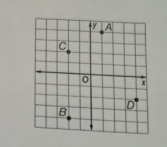 PERIOD DATE Lesson 4:2 Relations Practice Relations Name the ordered pair for each-example-1