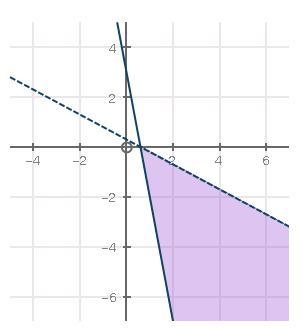 (66 POINTS) Lara is trying to solve a puzzle where she has to figure out two numbers-example-1