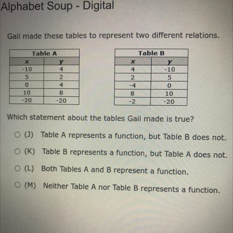 If you know this or how to do this please help me-example-1