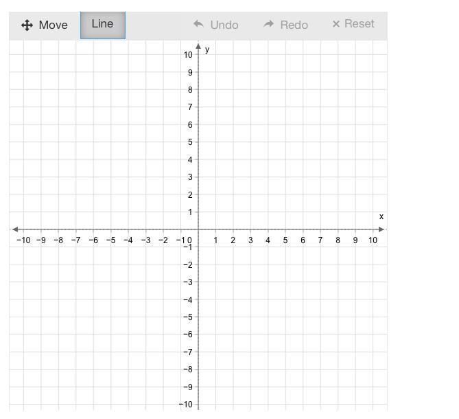 Graph f(x)=3/2x+2. Use the line tool and select two points to graph the line.-example-1