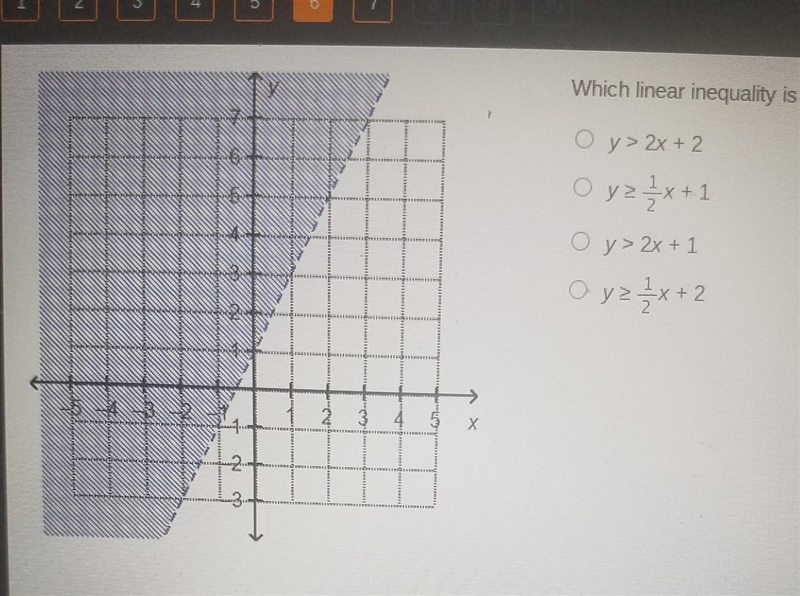 Which linear inequality is represented by the graph ​-example-1