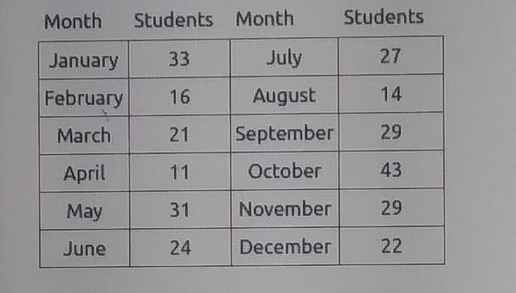 If the teacher picks a student at random,what is the probability that she will select-example-1