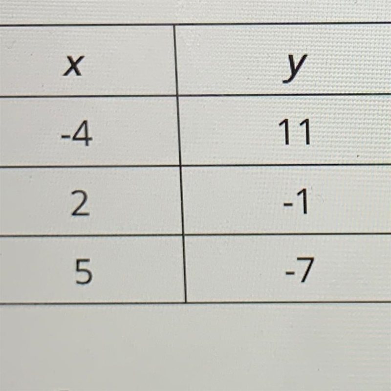 Select the correct answer. What is the slope of the linear relationship shown in this-example-1