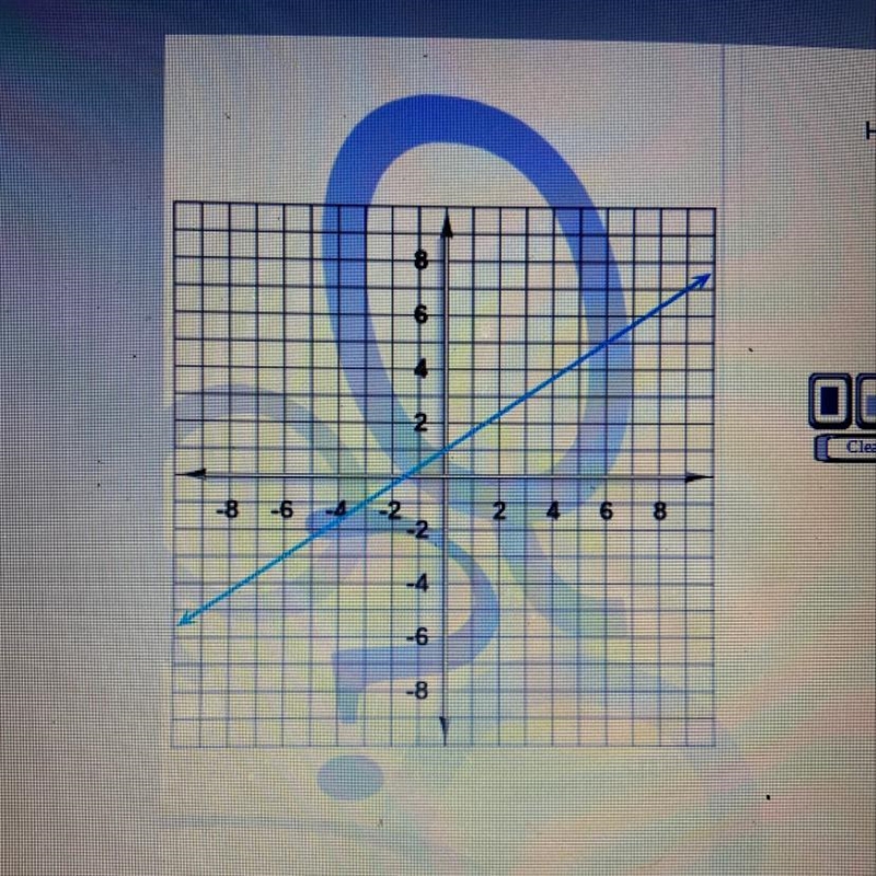 Express it in slope-intercept form.-example-1