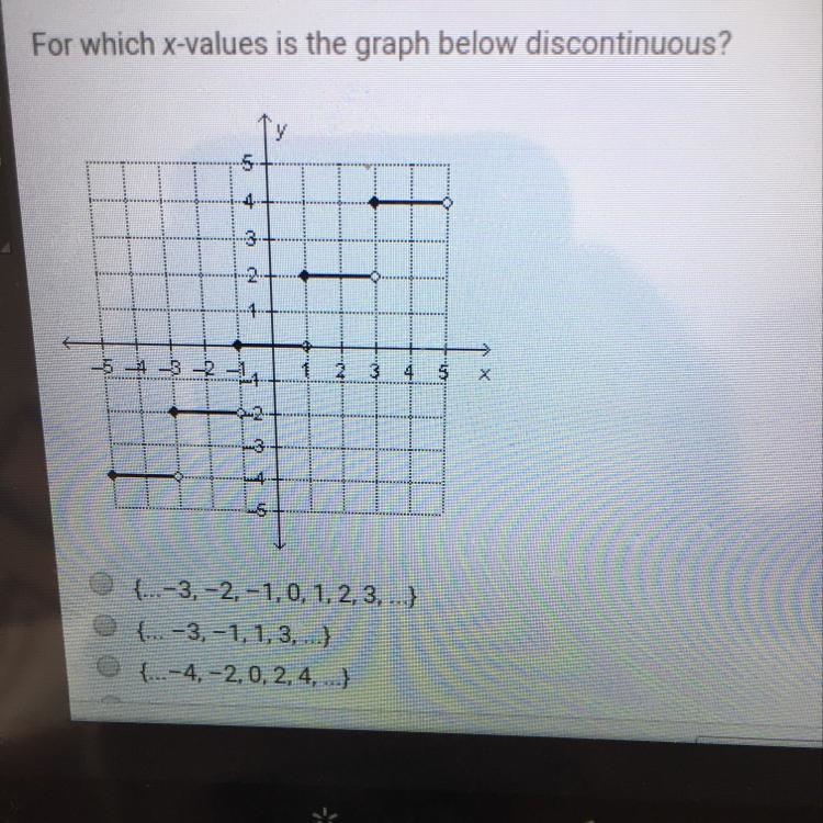 Which x values is the graph below discontinuous?-example-1