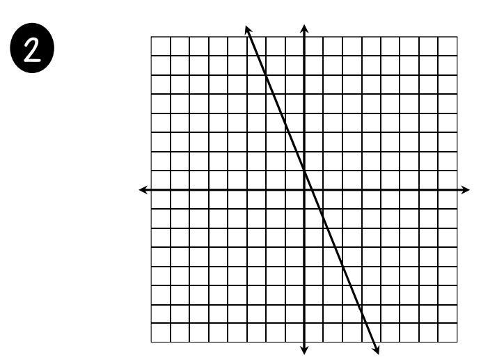 Write the equation for the following graph (Hint: y= mx + b) Write the slope as a-example-1