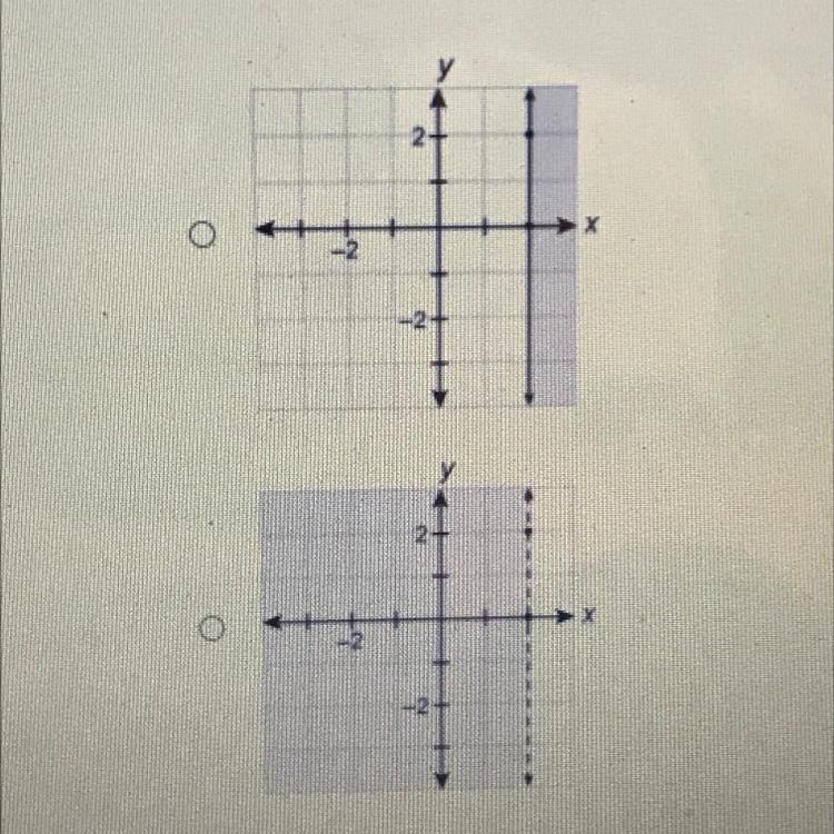 Graph x<2 which graph would represent x<2 please helppp-example-1