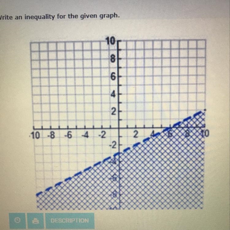 Write an inequality for the given graph-example-1