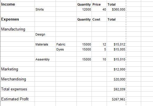 What would be the profit when the price is $35?-example-1