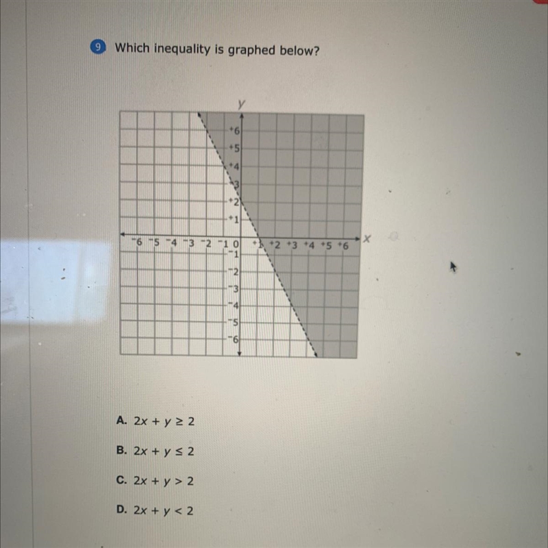 Which inquality is graft below?-example-1