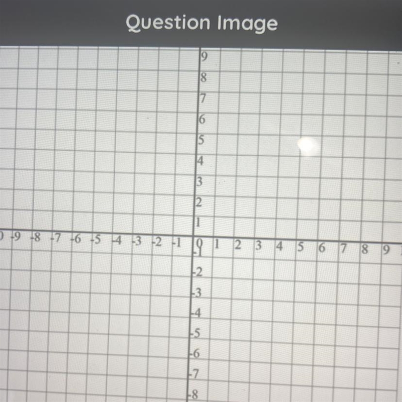 Point R(4,-5) is reflected across the y-axis to point S. Point S is reflected across-example-1