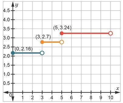 A small dairy farm writes a business plan. It includes a graph showing the estimated-example-1