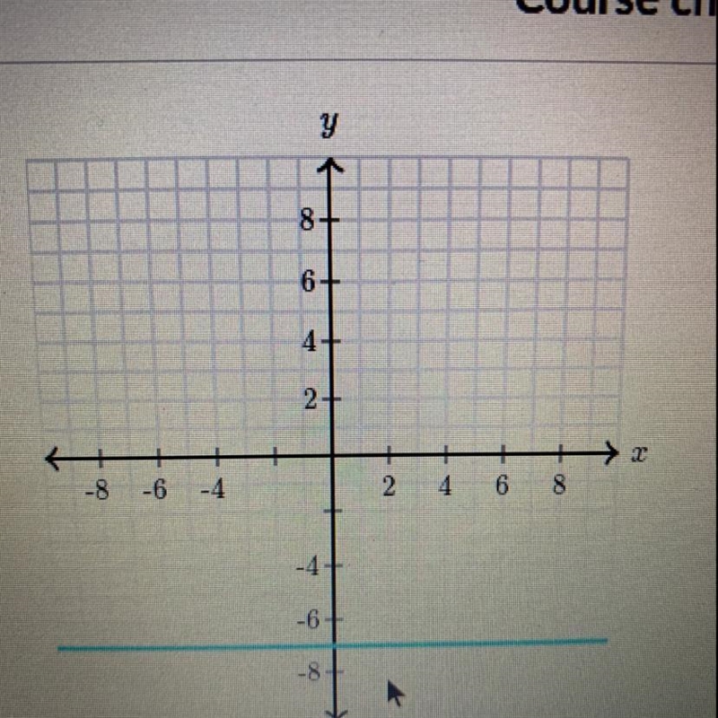 What is the equation of the line?-example-1