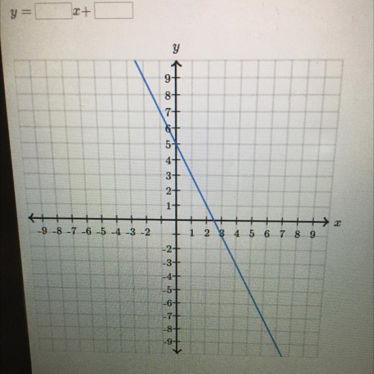 Slope pls help ASAP due at 5-example-1