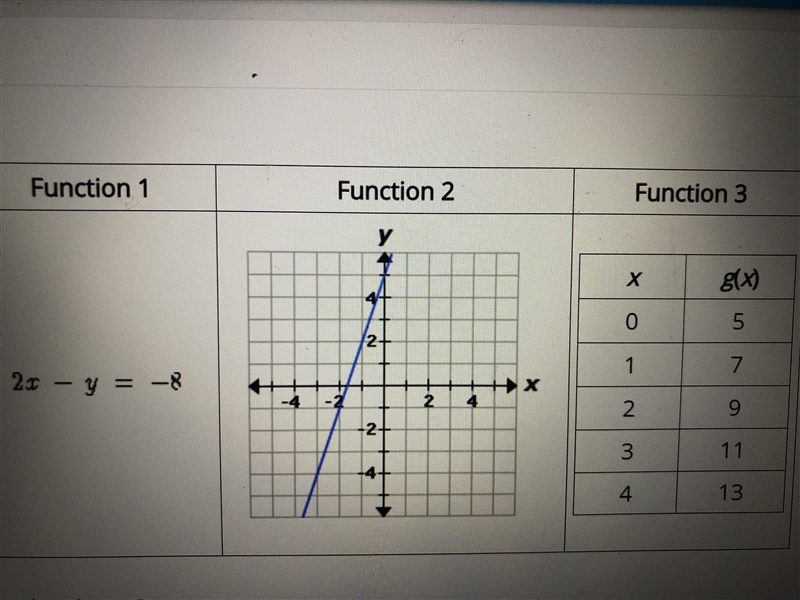 PLEASEEEE HELP ASAPP!! 25 POINTS!! Consider the given functions which statement about-example-1