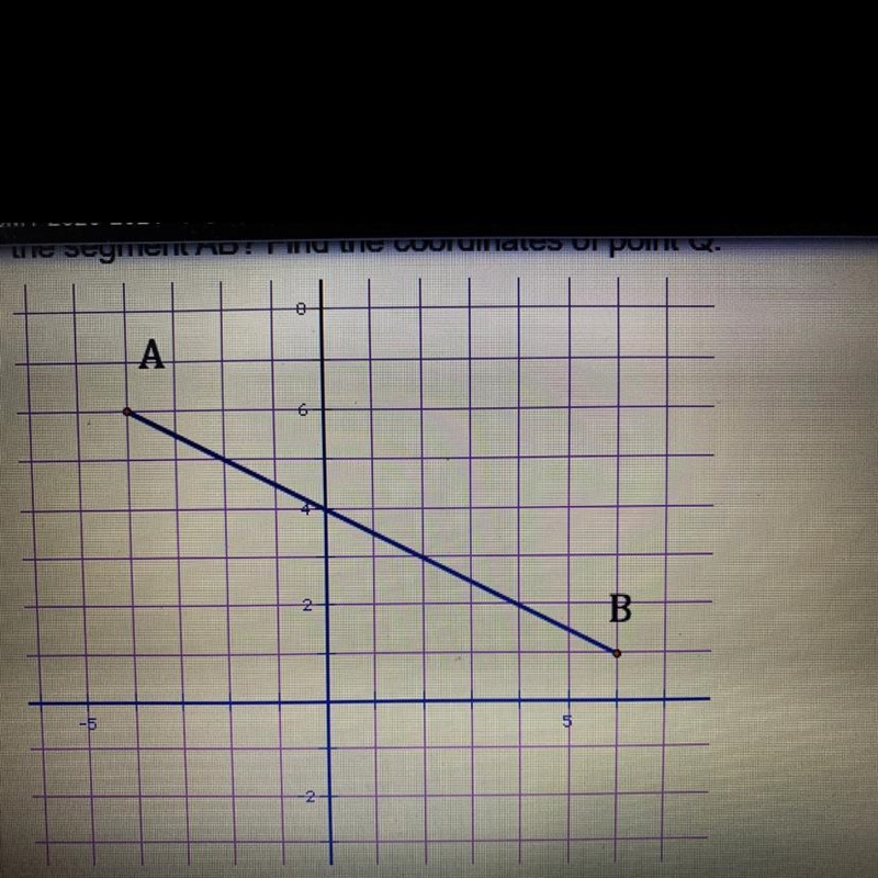 Point Q lies on segment AB, where point A is located at (- 4, 6) and point B is located-example-1